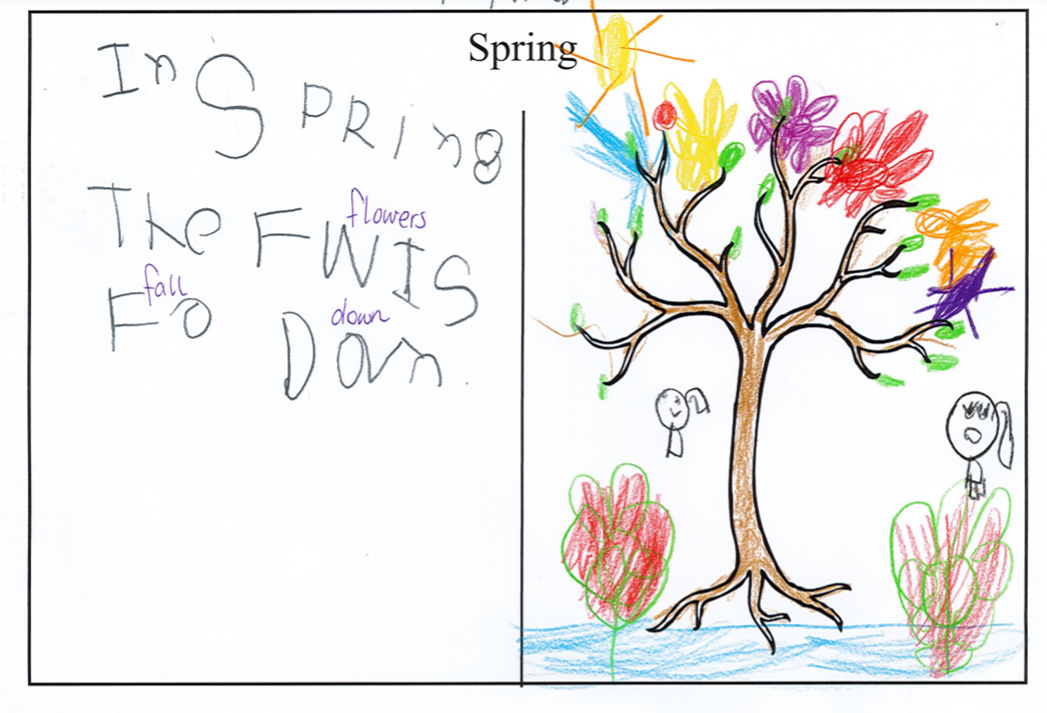 /uploaded_files/media/gallery/1652409021Prep writing 9.png